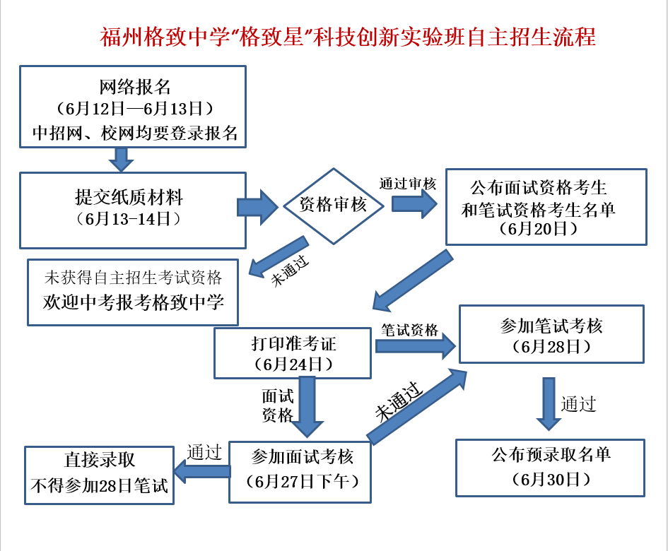 流程图.png